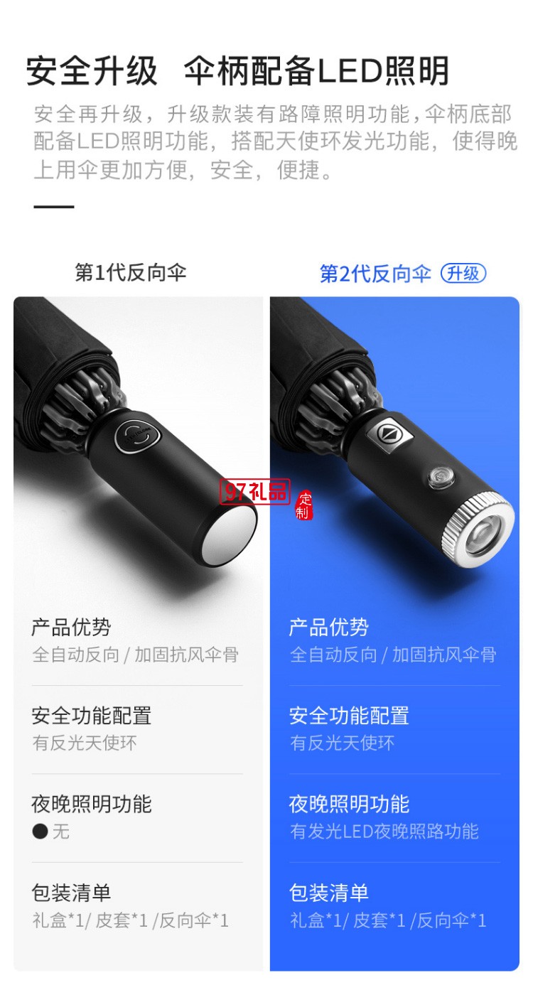 左都全自動(dòng)反向雨傘折疊晴雨兩用汽車車載超大男女雙人大號(hào)一鍵自開(kāi)自收抗風(fēng)