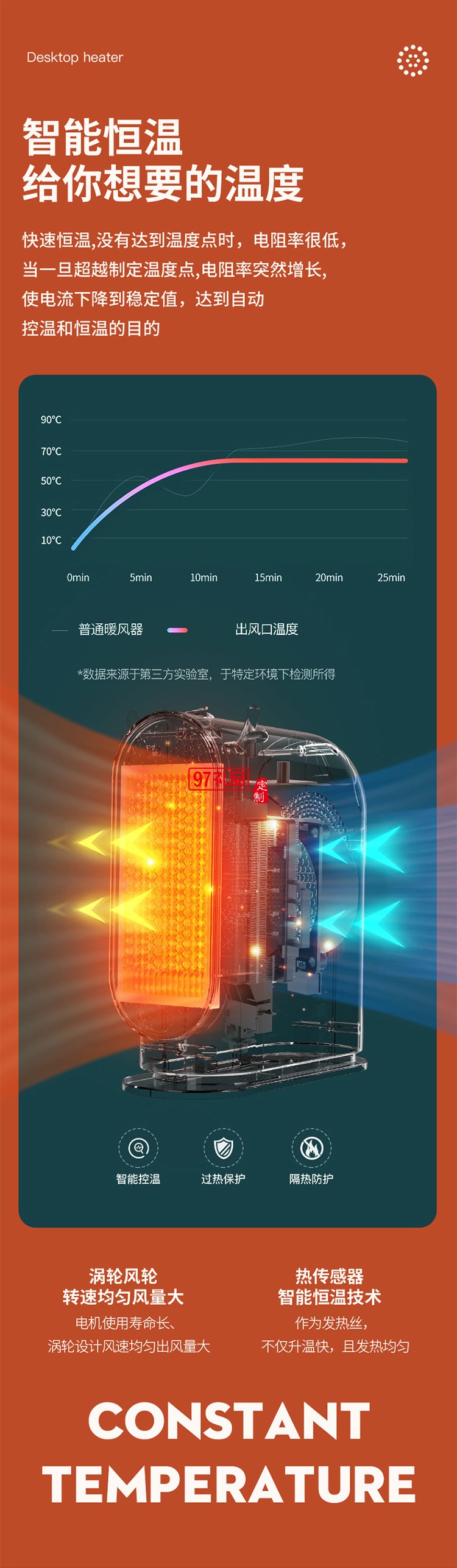 新款小型暖風(fēng)機(jī)便攜式辦公室宿舍臥室家用桌面暖風(fēng)冬取暖器