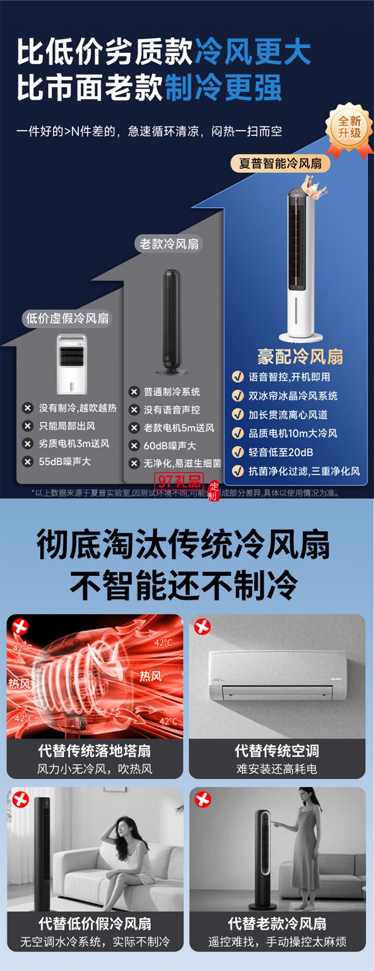 夏普空調(diào)扇制冷風(fēng)扇家用電風(fēng)扇水冷塔扇無葉扇除菌加濕大冰晶小空調(diào)扇冷風(fēng)機