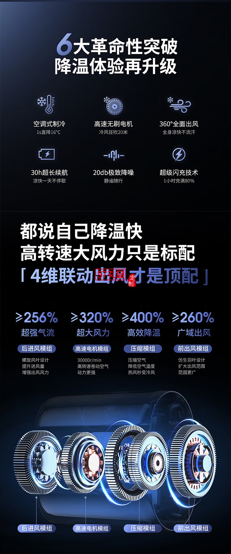 萬(wàn)和超導(dǎo)制冷輕音折疊手持小風(fēng)扇