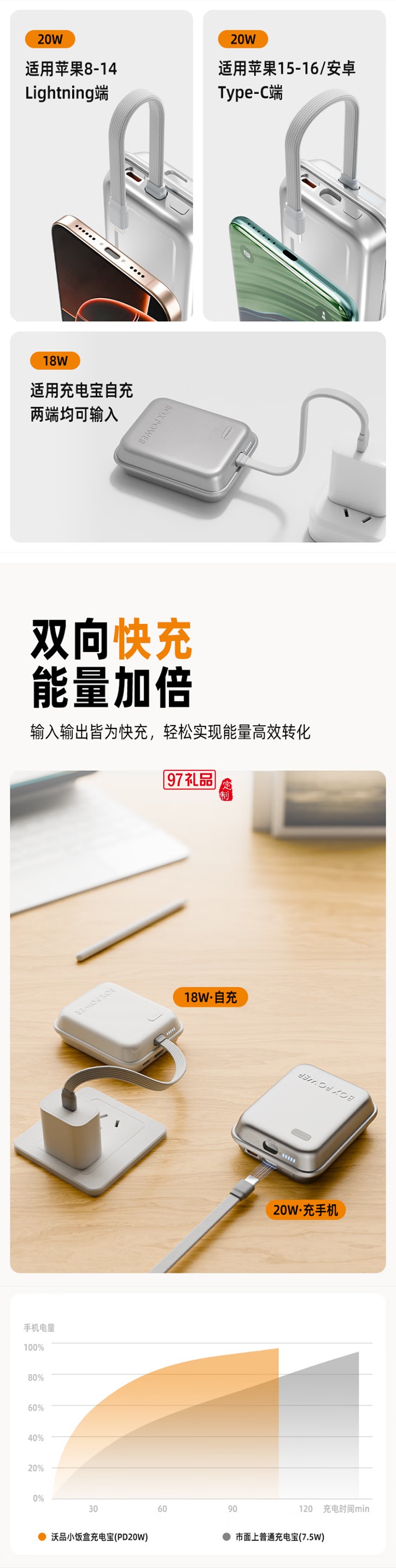 充電寶1w毫安 PD3.0移動電源20w自帶線雙向快充 可上飛機